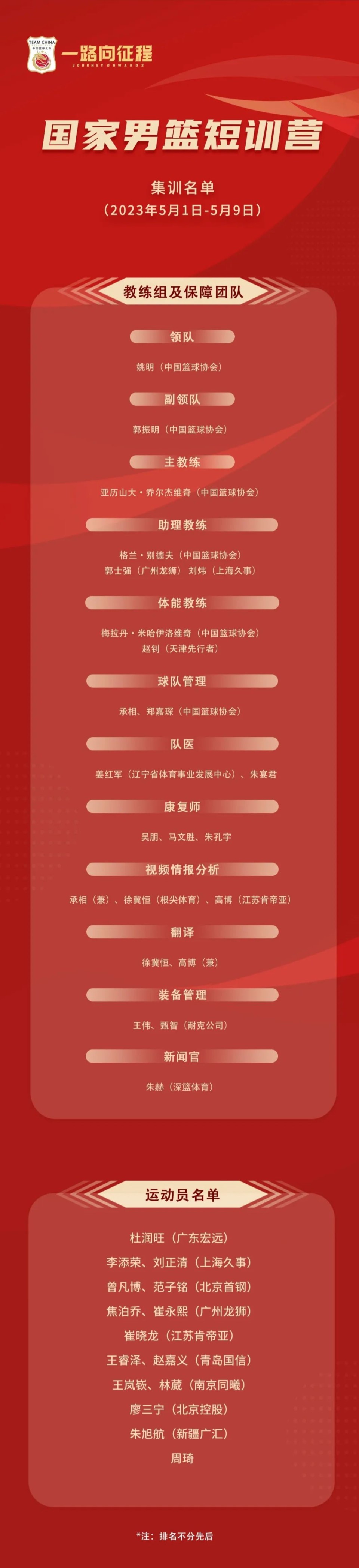 制定篮球交流计划以促进个人技能发展的方法_2
